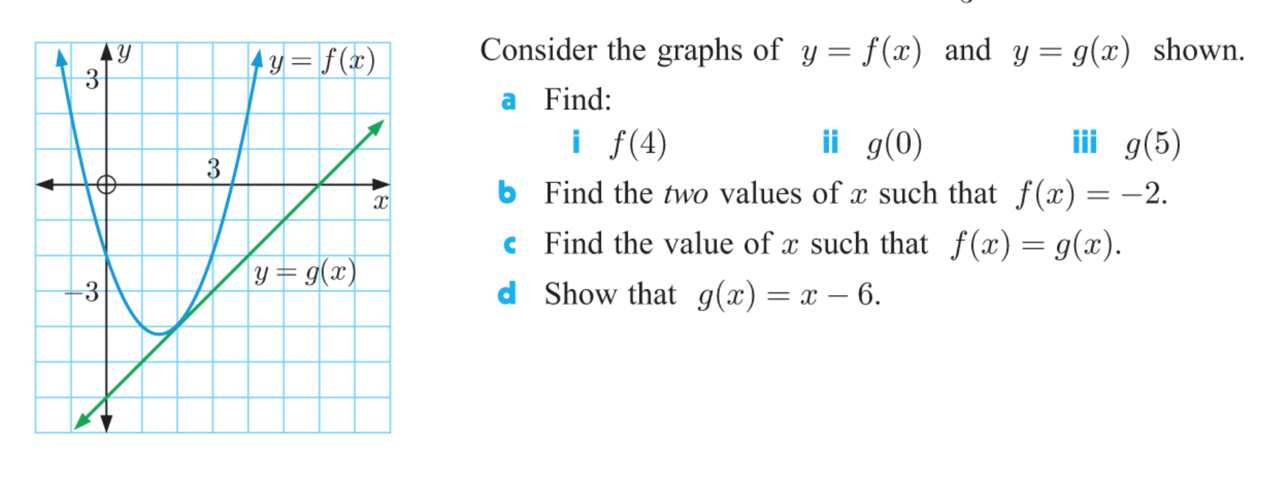 Consider the graphs of y = f(x) and y= g(x) shown.
4y= f (x)
3.
a Find:
ii g(0)
i f(4)
6 Find the two values of x such that f(x) =
iii g(5)
-2.
c Find the value of a such that f(x) = g(x).
y= g(x)
d Show that g(x)= x – 6.
-3
3.
