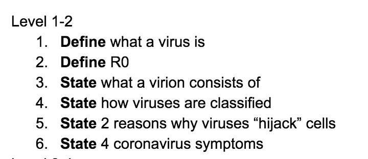 Define what a virus is
Define RO
State what a virion consists of
