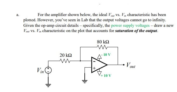 For the amplifier shown below, the ideal Vou Vs. Vin characteristic has been
plotted. However, you've seen in Lab that the output voltages cannot go to infinity.
Given the op-amp circuit details – specifically, the power supply voltages – draw a new
Vou Vs. Vin characteristic on the plot that accounts for saturation of the output.
a.
80 k2
20 kΩ
-10 V
Vout
V in
+ 10 V
