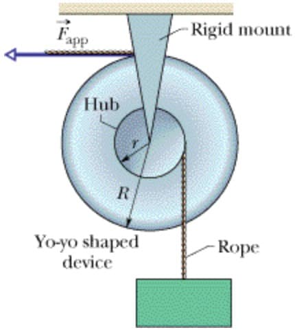 Rigid mount
Fapp
Hub
R.
- Rope
Yo-yo shaped
device
