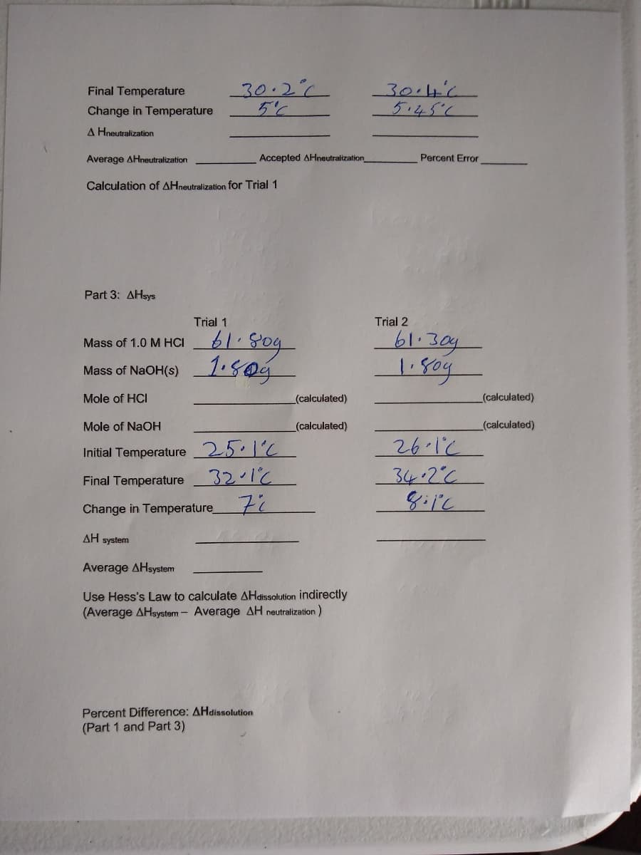 30.2
30.4°
5.45C
Final Temperature
Change in Temperature
A Hneutralization
Average AHneutralization
Accepted AHneutralization
Percent Error
Calculation of AHneutralization for Trial 1
Part 3: AHsys
Trial 1
Trial 2
61.304
Mass of 1.0 M HCI
1.50g
Mass of NaOH(s)
Mole of HCI
(calculated)
(calculated)
Mole of NaOH
(calculated)
(calculated)
Initial Temperature 25.1'C
32.1C
26.1C
34.2°C
Final Temperature
Change in Temperature F
AH system
Average AHsystem
Use Hess's Law to calculate AHdissolution indirectly
(Average AHsystem - Average AH neutralization)
Percent Difference: AHdissolution
(Part 1 and Part 3)
