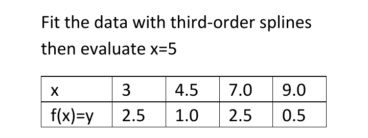 Fit the data with third-order splines
then evaluate x=5
3
4.5
7.0
9.0
f(x)=y
2.5
1.0
2.5
0.5
