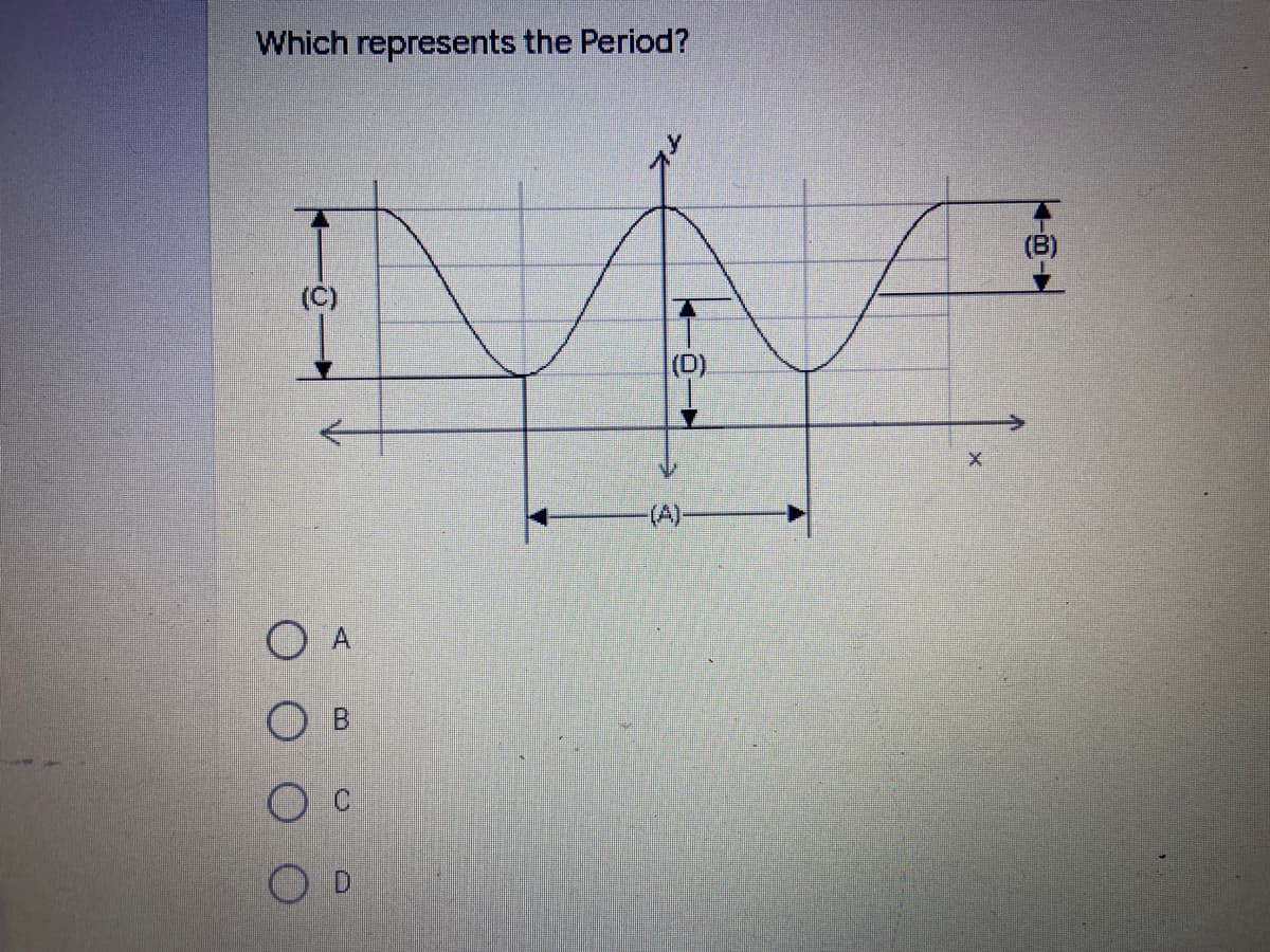 Which represents the Period?
(B)
(D)
(A)-
O B
