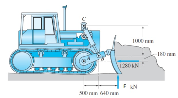 1000 mm
-180 mm
B
1280 kN 1
F kN
500 mm 640 mm
-
