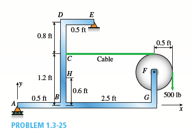 D
E
0.5 ft
0.8 ft
0.5 ft
C
Cable
F
H
1.2 ft
0.6 ft
500 lb
0.5 ft B
2.5 ft
G
A
PROBLEM 1.3-25
