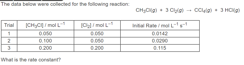 The data below were collected for the following reaction:
CH3CI(g) + 3 Cl2(g)
CCI4(g) + 3 HCI(g)
Trial
[CH3CI] / mol L-1
[Cl2] / mol L-1
Initial Rate / mol L-1 s-1
1
0.050
0.050
0.0142
2
0.100
0.050
0.0290
3
0.200
0.200
0.115
What is the rate constant?
