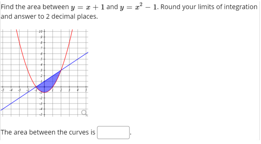 Find the area between y = x + 1 and y = x² – 1. Round your limits of integration
and answer to 2 decimal places.
to
The area between the curves is
