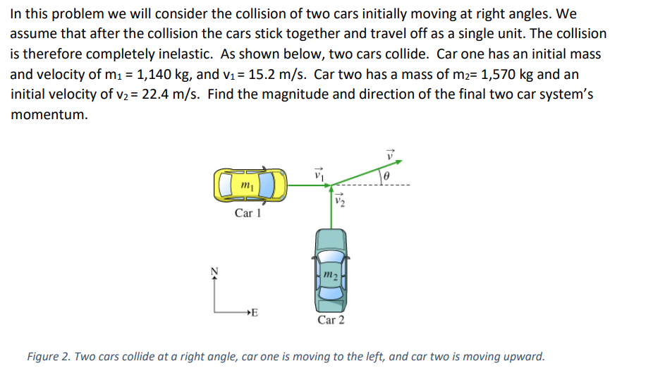 In this problem we will consider the collision of two cars initially moving at right angles. We
assume that after the collision the cars stick together and travel off as a single unit. The collision
is therefore completely inelastic. As shown below, two cars collide. Car one has an initial mass
and velocity of m1 = 1,140 kg, and v1 = 15.2 m/s. Car two has a mass of m2= 1,570 kg and an
initial velocity of v2 = 22.4 m/s. Find the magnitude and direction of the final two car system's
momentum.
Car 1
m2
+E
Car 2
Figure 2. Two cars collide at a right angle, car one is moving to the left, and car two is moving upward.
