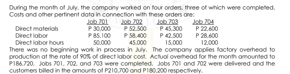 During the month of July, the company worked on four orders, three of which were completed.
Job 702
P 52,500
P 58,400
45,000
There was no beginning work in process in July. The company applies factory overhead to
production at the rate of 90% of direct labor cost. Actual overhead for the month amounted to
P186,720. Jobs 701, 702, and 703 were completed. Jobs 701 and 702 were delivered and the
Costs and other pertinent data in connection with these orders are:
Job 701
P 30,000
P 85,100
50,000
Job 704
P 22,600
P 28,600
Job 703
P 45,300
P 42,500
Direct materials
Direct labor
Direct labor hours
15,000
12,000
customers billed in the amounts of P210,700 and P180,200 respectively.
