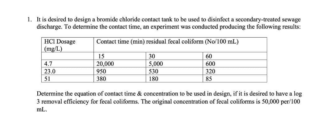 1. It is desired to design a bromide chloride contact tank to be used to disinfect a secondary-treated sewage
discharge. To determine the contact time, an experiment was conducted producing the following results:
HCI Dosage
Contact time (min) residual fecal coliform (No/100 mL)
(mg/L)
15
30
60
4.7
20,000
5,000
600
23.0
950
530
320
380
180
85
Determine the equation of contact time & concentration to be used in design, if it is desired to have a log
3 removal efficiency for fecal coliforms. The original concentration of fecal coliforms is 50,000 per/100
mL.
425
