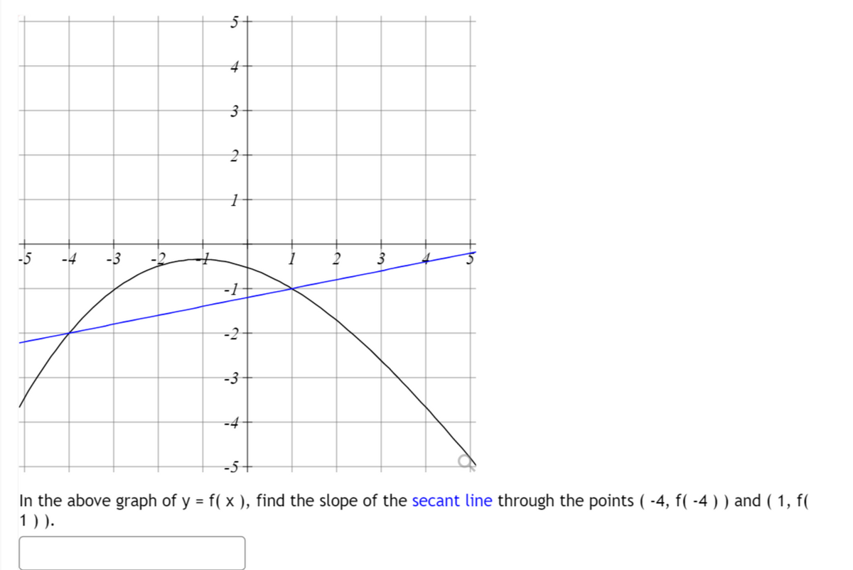 5 t
5
4
3
2
1
1
-1
-3
3
-2
-3
-4
-5+
In the above graph of y = f( x ), find the slope of the secant line through the points ( -4, f( -4 ) ) and ( 1, f(
1)).
2