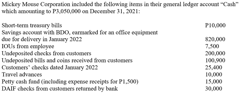 Mickey Mouse Corporation included the following items in their general ledger account “Cash"
which amounting to P3,050,000 on December 31, 2021:
Short-term treasury bills
Savings account with BDO, earmarked for an office equipment
due for delivery in January 2022
IOUS from employee
Undeposited checks from customers
Undeposited bills and coins received from customers
Customers' checks dated January 2022
Travel advances
P10,000
820,000
7,500
200,000
100,900
25,400
10,000
Petty cash fund (including expense receipts for P1,500)
DAIF checks from customers returned by bank
15,000
30,000

