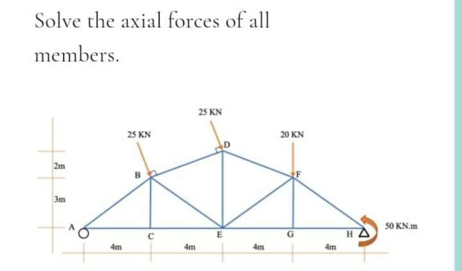 Solve the axial forces of all
members.
25 KN
25 KN
20 KN
2m
B
3m
50 KN.m
E
HA
4m
4m
4m
4m

