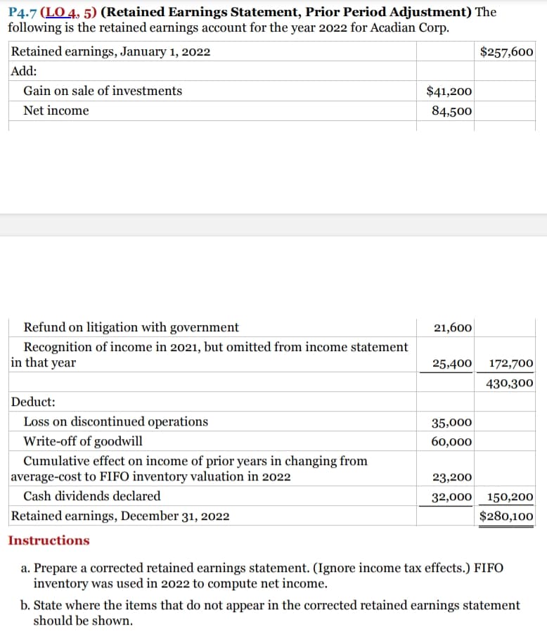 P4.7 (LO 4, 5) (Retained Earnings Statement, Prior Period Adjustment) The
following is the retained earnings account for the year 2022 for Acadian Corp.
Retained earnings, January 1, 2022
$257,600
Add:
Gain on sale of investments
$41,200
Net income
84,500
Refund on litigation with government
21,600
Recognition of income in 2021, but omitted from income statement
in that year
25,400 172,700|
430,300
Deduct:
Loss on discontinued operations
35,000
Write-off of goodwill
Cumulative effect on income of prior years in changing from
average-cost to FIFO inventory valuation in 2022
60,000
23,200
Cash dividends declared
32,000 150,200|
Retained earnings, December 31, 2022
$280,100
Instructions
a. Prepare a corrected retained earnings statement. (Ignore income tax effects.) FIFO
inventory was used in 2022 to compute net income.
b. State where the items that do not appear in the corrected retained earnings statement
should be shown.
