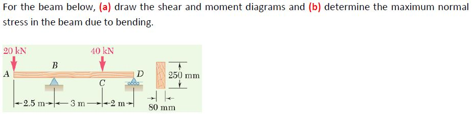 For the beam below, (a) draw the shear and moment diagrams and (b) determine the maximum normal
stress in the beam due to bending.
20 kN
A
B
-2.5 m-3 m
40 kN
C
-2 m-
D
250 mm
80 mm