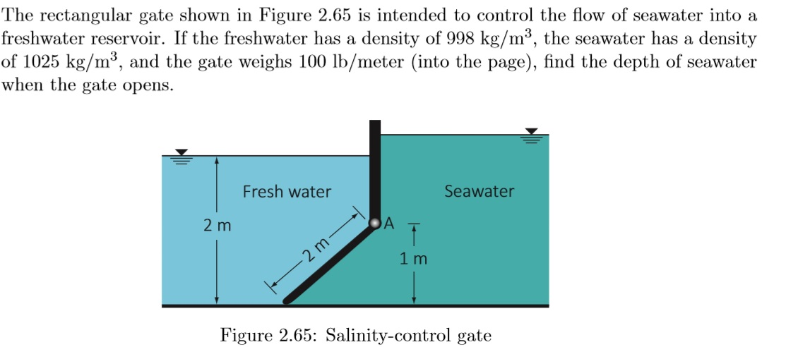 The rectangular gate shown in Figure 2.65 is intended to control the flow of seawater into a
freshwater reservoir. If the freshwater has a density of 998 kg/m³, the seawater has a density
of 1025 kg/m³, and the gate weighs 100 lb/meter (into the page), find the depth of seawater
when the gate opens.
2 m
Fresh water
2 m.
A
T
1 m
Seawater
Figure 2.65: Salinity-control gate