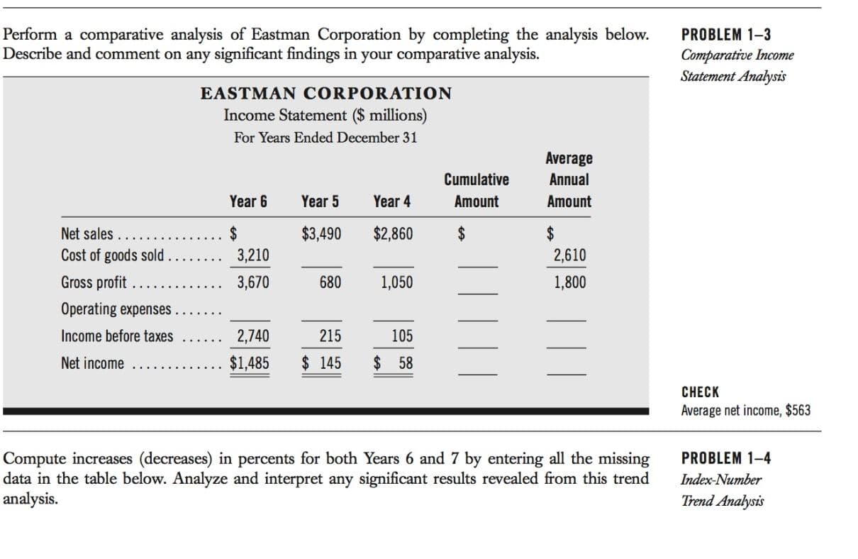 Perform a comparative analysis of Eastman Corporation by completing the analysis below.
Describe and comment on any significant findings in your comparative analysis.
PROBLEM 1-3
Comparative Income
Statement Analysis
EASTMAN CORPORATION
Income Statement ($ millions)
For Years Ended December 31
Average
Annual
Cumulative
Year 6
Year 5
Year 4
Amount
Amount
Net sales ..
2$
2,610
$3,490
$2,860
24
Cost of goods sold
3,210
Gross profit
3,670
1,800
680
1,050
Operating expenses
Income before taxes
2,740
215
105
$ 58
$ 145
$1,485
Net income
CНЕCK
Average net income, $563
Compute increases (decreases) in percents for both Years 6 and 7 by entering all the missing
data in the table below. Analyze and interpret any significant results revealed from this trend
analysis.
PROBLEM 1-4
Index-Number
Trend Analysis
