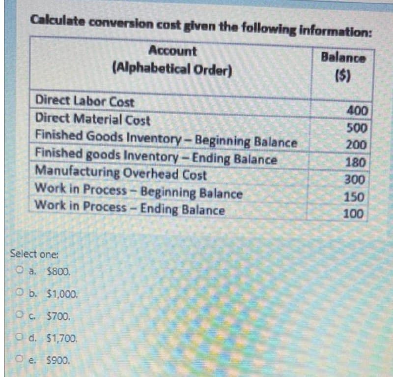 Calculate conversion cost given the following information:
Account
Balance
(Alphabetical Order)
($)
Direct Labor Cost
400
Direct Material Cost
500
Finished Goods Inventory-Beginning Balance
Finished goods Inventory-Ending Balance
Manufacturing Overhead Cost
Work in Process-Beginning Balance
Work in Process- Ending Balance
200
180
300
150
100
Select one:
O a. $800.
O b. $1,000.
Oc. $700.
O d. $1,700.
O e. $900.
