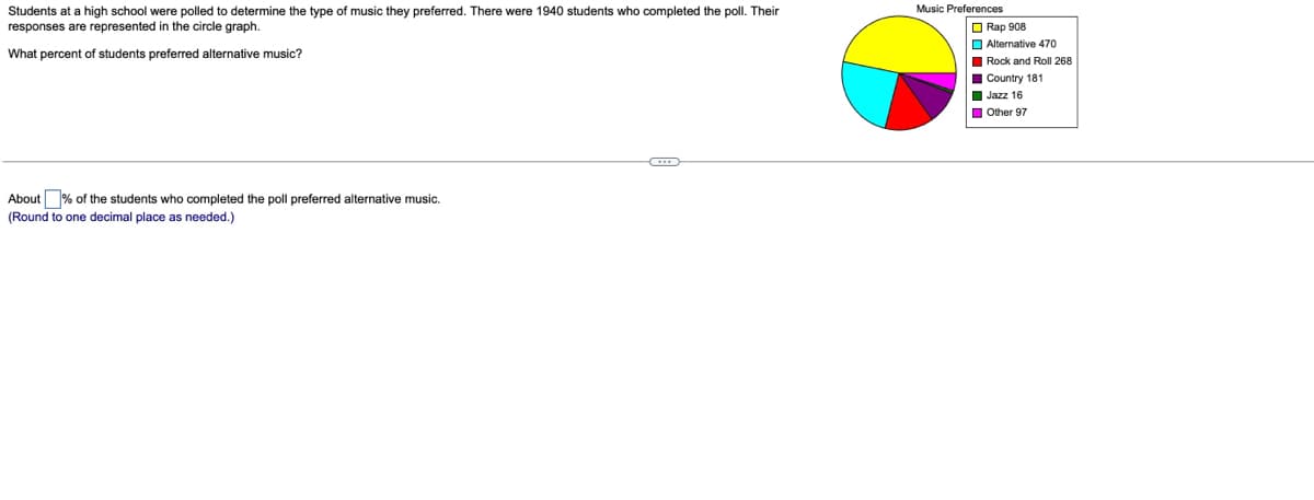 Music Preferences
Students at a high school were polled to determine the type of music they preferred. There were 1940 students who completed the poll. Their
responses are represented in the circle graph.
O Rap 908
O Alternative 470
I Rock and Roll 268
I Country 181
I Jazz 16
I Other 97
What percent of students preferred alternative music?
About % of the students who completed the poll preferred alternative music.
(Round to one decimal place as needed.)
