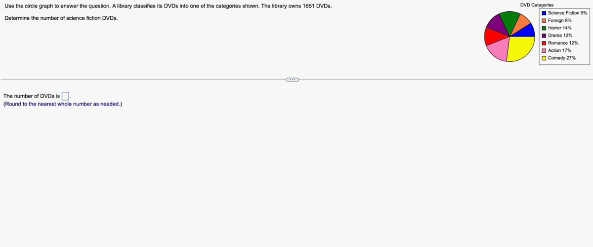 Use the circle graph to answer the question. A library classifies its DVDS into one of the categories shown. The library owns 1651 DVDS.
DVD Categories
I Science Fiction 9%
O Foreign 9%
I Horror 14%
I Drama 12%
I Romance 12%
O Action 17%
O Comedy 27%
Determine the number of science fiction DVDS.
The number of DVDS is.
(Round to the nearest whole number as needed.)
