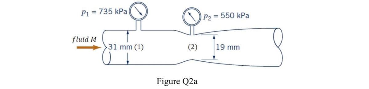 P1 = 735 kPa
P2 = 550 kPa
fluid M
31 mm (1)
(2)
19 mm
Figure Q2a
