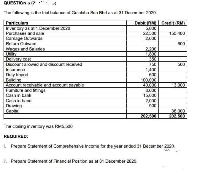 QUESTION 5 (2 *.
The following is the trial balance of Gulaloba Sdn Bhd as at 31 December 2020.
Debit (RM) Credit (RM)
5,000
22,500
2,000
Particulars
Inventory as at 1 December 2020
Purchases and sale
Carriage Outwards
Return Outward
Wages and Salaries
Utility
Delivery cost
Discount allowed and discount received
150,400
600
2,200
1,800
350
750
500
Insurance
1,400
600
Duty Import
Building
Account receivable and account payable
Furniture and fittings
Cash in bank
Cash in hand
Drawing
Сaptal
100,000
40,000
8,000
15,000
2,000
900
13,000
202,500
38,000
202,500
The closing inventory was RM5,500
REQUIRED:
i. Prepare Statement of Comprehensive Income for the year ended 31 December 2020.
ii. Prepare Statement of Financial Position as at 31 December 2020.
