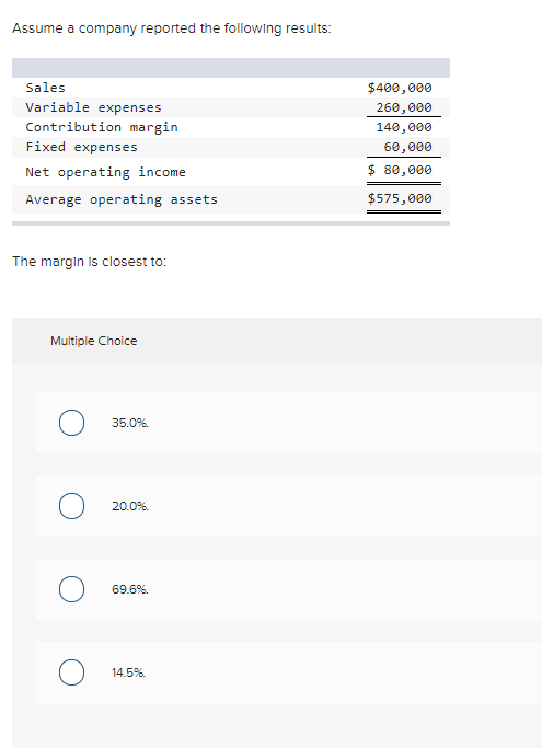 Assume a company reported the following results:
Sales
$400,000
Variable expenses
260,000
Contribution margin
Fixed expenses
140,000
60,000
Net operating income
$ 80,000
Average operating assets
$575,000
The margin is closest to:
Multiple Choice
35.0%.
20.0%.
69.6%.
14.5%.
