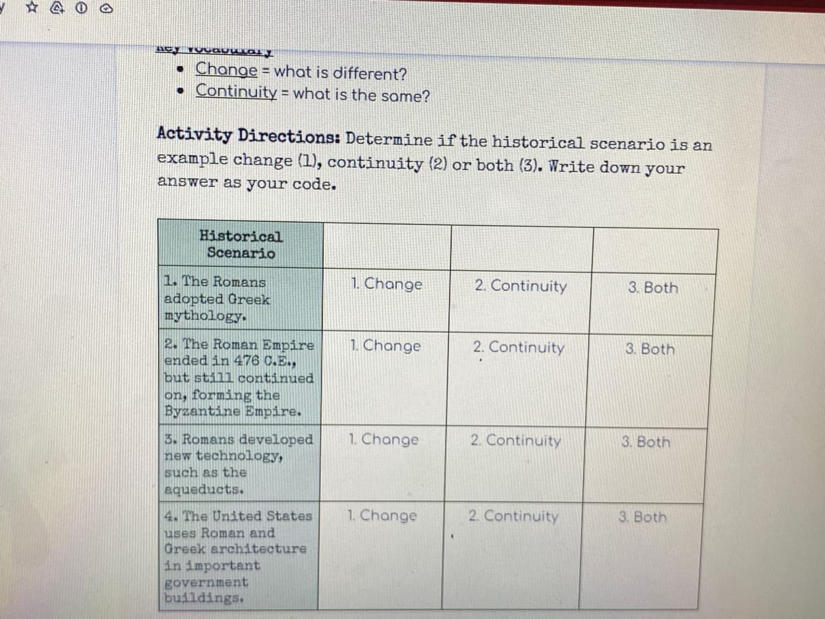 ☆
ney YOUGUural y
Change = what is different?
● Continuity = what is the same?
Activity Directions: Determine if the historical scenario is an
example change (1), continuity (2) or both (3). Write down your
answer as your code.
Historical
Scenario
1. The Romans
adopted Greek
mythology.
2. The Roman Empire
ended in 476 C.E.,
but still continued
on, forming the
Byzantine Empire.
3. Romans developed
new technology,
such as the
aqueducts.
4. The United States
uses Roman and
Greek architecture
in important
government
buildings.
1. Change
1. Change
1. Change
1. Change
2. Continuity
2. Continuity
2. Continuity
2. Continuity
3. Both
3. Both
3. Both
3. Both