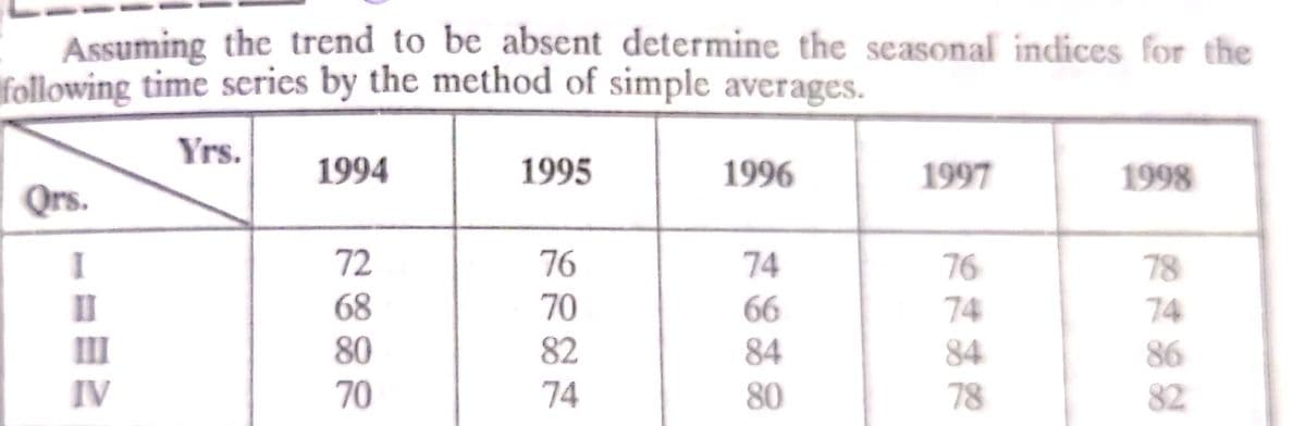 Assuming the trend to be absent determine the seasonal indices for the
following time series by the method of simple averages.
Yrs.
1994
1995
1996
1997
1998
Qrs.
72
76
74
76
78
II
68
70
66
74
74
80
82
84
84
86
IV
70
74
80
78
82
