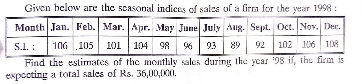 Given below are the seasonal indices of sales of a firm for the year 1998 :
Month Jan. Feb. Mar. Apr. May June July Aug. Sept. Oct. Nov. Dec.
S.I. :
106 .105 101
104
98
96
93
89
92
102 106 108
Find the estimates of the monthly sales during the year '98 if, the firm is
expecting a total sales of Rs. 36,00,000.
