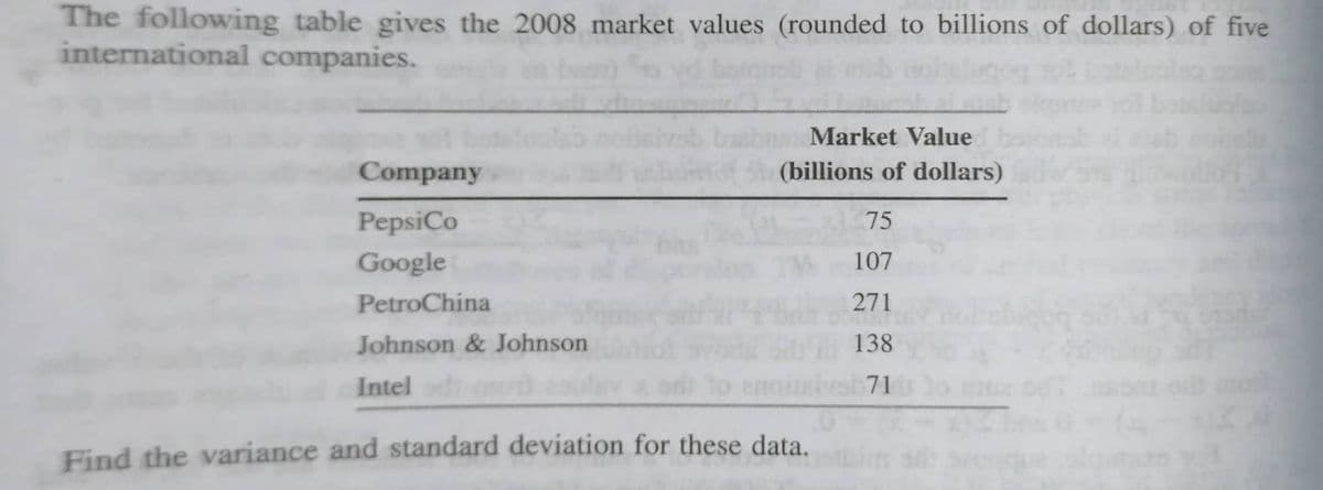 The following table gives the 2008 market values (rounded to billions of dollars) of five
international companies.
Company
PepsiCo
Google
PetroChina
Johnson & Johnson
Intel d
Market Value
(billions of dollars)
75
TM 107
271
138
livsb71ds
Find the variance and standard deviation for these data.
