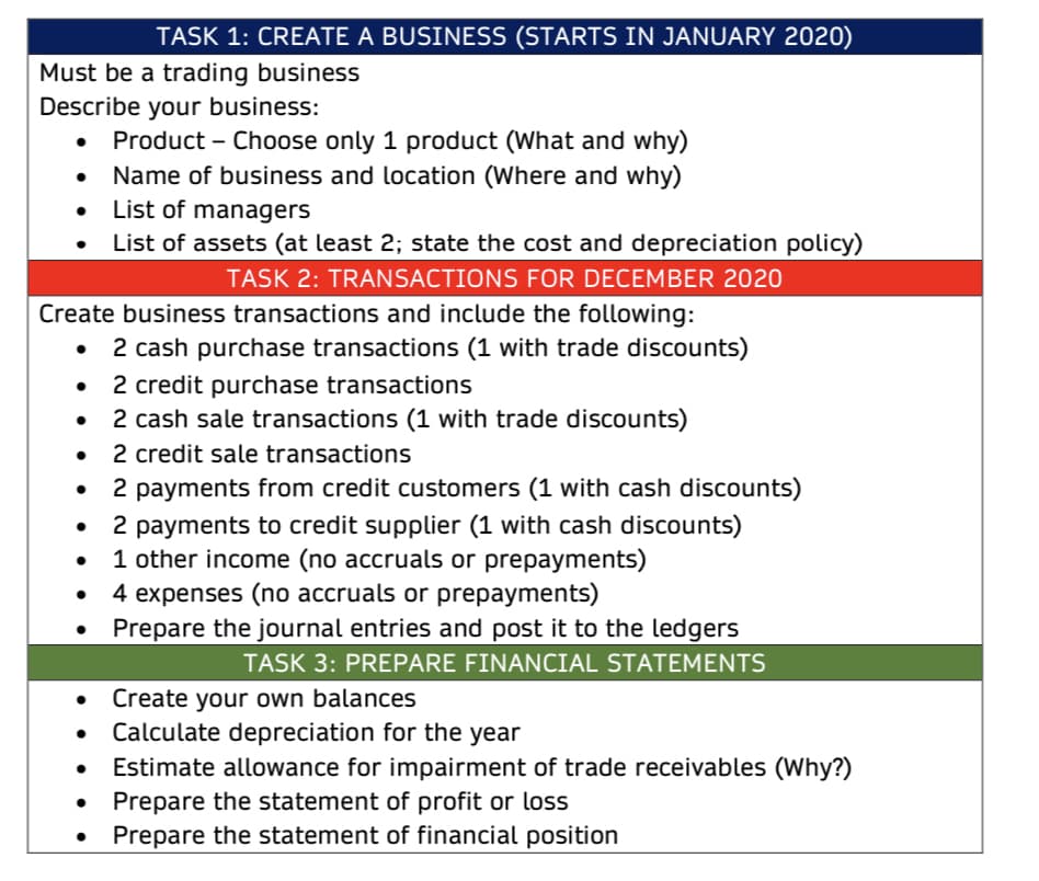 TASK 1: CREATE A BUSINESS (STARTS IN JANUARY 2020)
Must be a trading business
Describe your business:
Product – Choose only 1 product (What and why)
Name of business and location (Where and why)
List of managers
List of assets (at least 2; state the cost and depreciation policy)
TASK 2: TRANSACTIONS FOR DECEMBER 2020
Create business transactions and include the following:
2 cash purchase transactions (1 with trade discounts)
• 2 credit purchase transactions
2 cash sale transactions (1 with trade discounts)
2 credit sale transactions
2 payments from credit customers (1 with cash discounts)
2 payments to credit supplier (1 with cash discounts)
1 other income (no accruals or prepayments)
4 expenses (no accruals or prepayments)
Prepare the journal entries and post it to the ledgers
TASK 3: PREPARE FINANCIAL STATEMENTS
• Create your own balances
Calculate depreciation for the year
• Estimate allowance for impairment of trade receivables (Why?)
Prepare the statement of profit or loss
Prepare the statement of financial position

