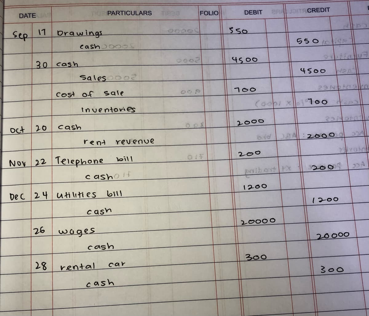 DATEAS
TIGE PARTICULARS
FOLIO
DEBU
BRAUOITRCREDIT
DEBIT
sep
17
brawings
cash o00
550
30 cash
1000
4500
Sales
4500
Cost of
sale
100
inuentories
(oopi x1100 a|
oct
20
cash
2000
rent
revenue
A:20 Oo 4
Nov 22 Telephone
bill
200
200
casho if
prailbort tx
De C 24 utilities
bill
1200
1200
cash
26
20000
woges
cash
20000
28
rental
300
car
cash
