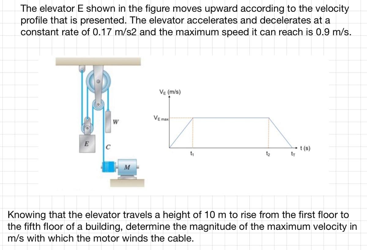The elevator E shown in the figure moves upward according to the velocity
profile that is presented. The elevator accelerates and decelerates at a
constant rate of 0.17 m/s2 and the maximum speed it can reach is 0.9 m/s.
E
C
W
M
VE (m/s)
VE max
t₁
t₂
tr
t(s)
Knowing that the elevator travels a height of 10 m to rise from the first floor to
the fifth floor of a building, determine the magnitude of the maximum velocity in
m/s with which the motor winds the cable.