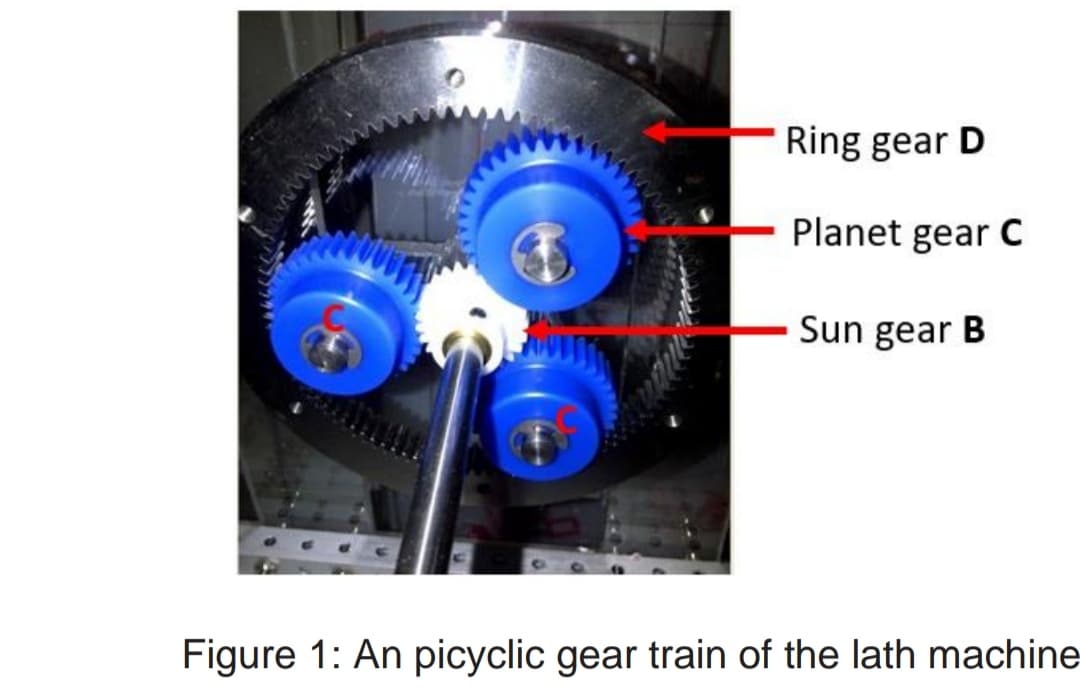 Ring gear D
Planet gear C
Sun gear B
Figure 1: An picyclic gear train of the lath machine-
