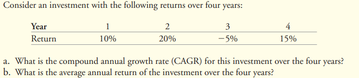 Consider an investment with the following returns over four years:
Year
1
3
4
Return
10%
20%
-5%
15%
a. What is the compound annual growth rate (CAGR) for this investment over the four years?
b. What is the average annual return of the investment over the four years?
