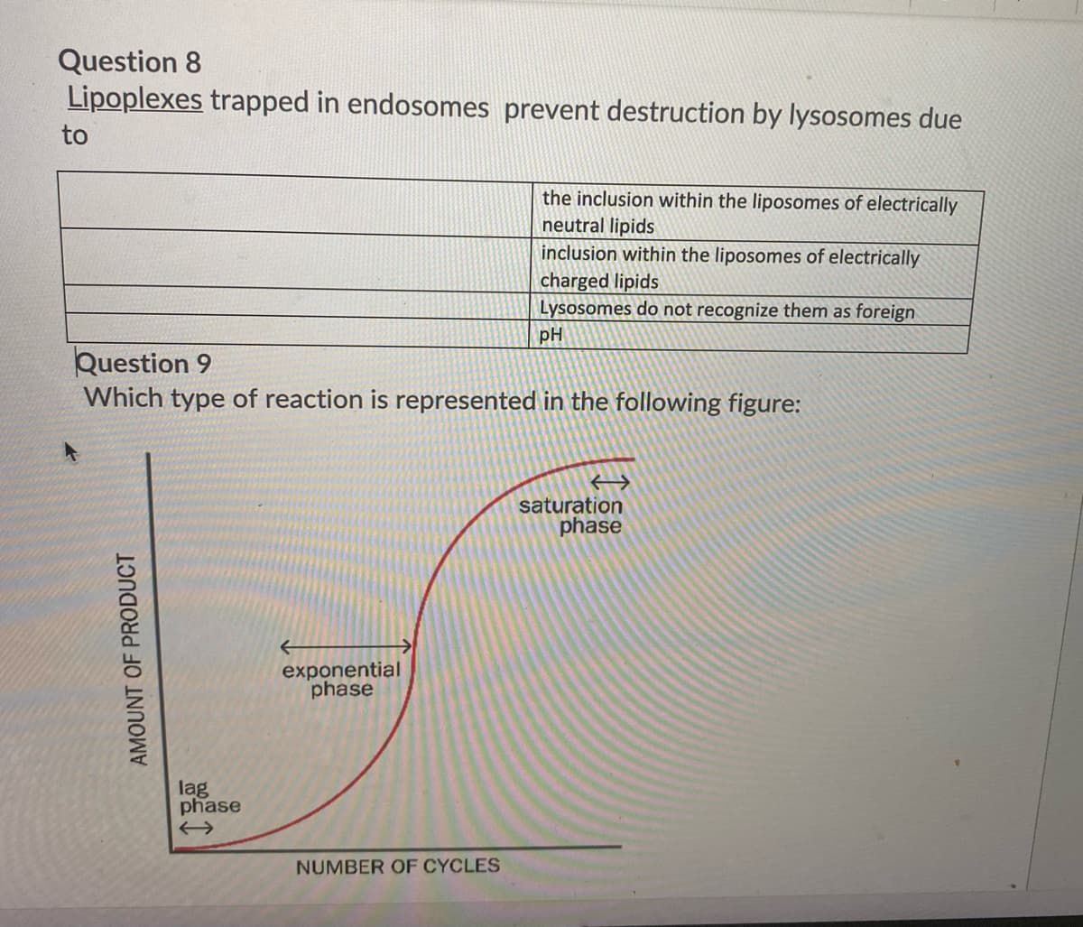 Question 8
Lipoplexes trapped in endosomes prevent destruction by lysosomes due
to
the inclusion within the liposomes of electrically
neutral lipids
inclusion within the liposomes of electrically
charged lipids
Lysosomes do not recognize them as foreign
pH
Question 9
Which type of reaction is represented in the following figure:
saturation
phase
exponential
phase
lag
phase
NUMBER OF CYCLES
AMOUNT OF PRODUCT

