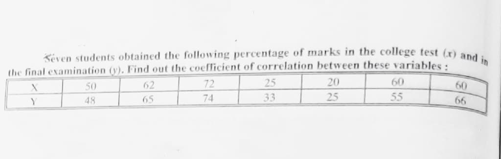 in
Séven students obtained the following percentage of marks in the college test (r) an
the final examination (y). Find out the coeflicient of correlation between these variables:
72
50
62
25
20
60
60
Y
48
65
74
33
25
55
66
