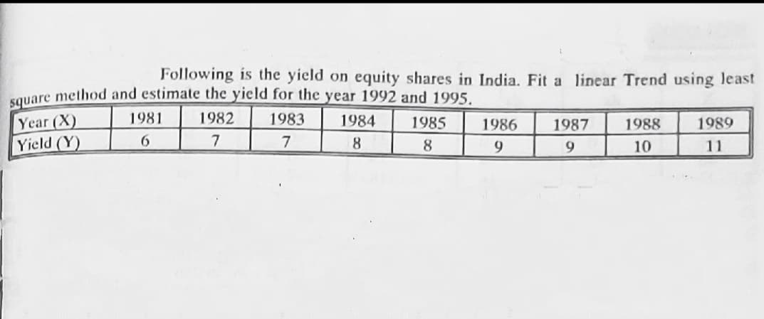 Following is the yield on equity shares in India. Fit a linear Trend using least
square method and estimate the yield for the year 1992 and 1995.
1981
1982
1983
Year (X)
Yield (Y)
1984
1985
1986
1987
1988
1989
7
8
8
9
10
11
