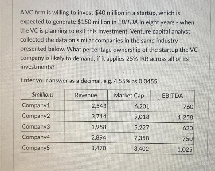 AVC firm is willing to invest $40 million in a startup, which is
expected to generate $150 million in EBITDA in eight years - when
the VC is planning to exit this investment. Venture capital analyst
collected the data on similar companies in the same industry -
presented below. What percentage ownership of the startup the VC
company is likely to demand, if it applies 25% IRR across all of its
investments?
Enter your answer as a decimal, e.g. 4.55% as 0.0455
$millions
Market Cap
Company1
Company2
Company3
Company4
Company5
Revenue
2,543
3,714
1,958
2,894
3,470
6,201
9,018
5,227
7,358
8,402
EBITDA
760
1,258
620
750
1,025