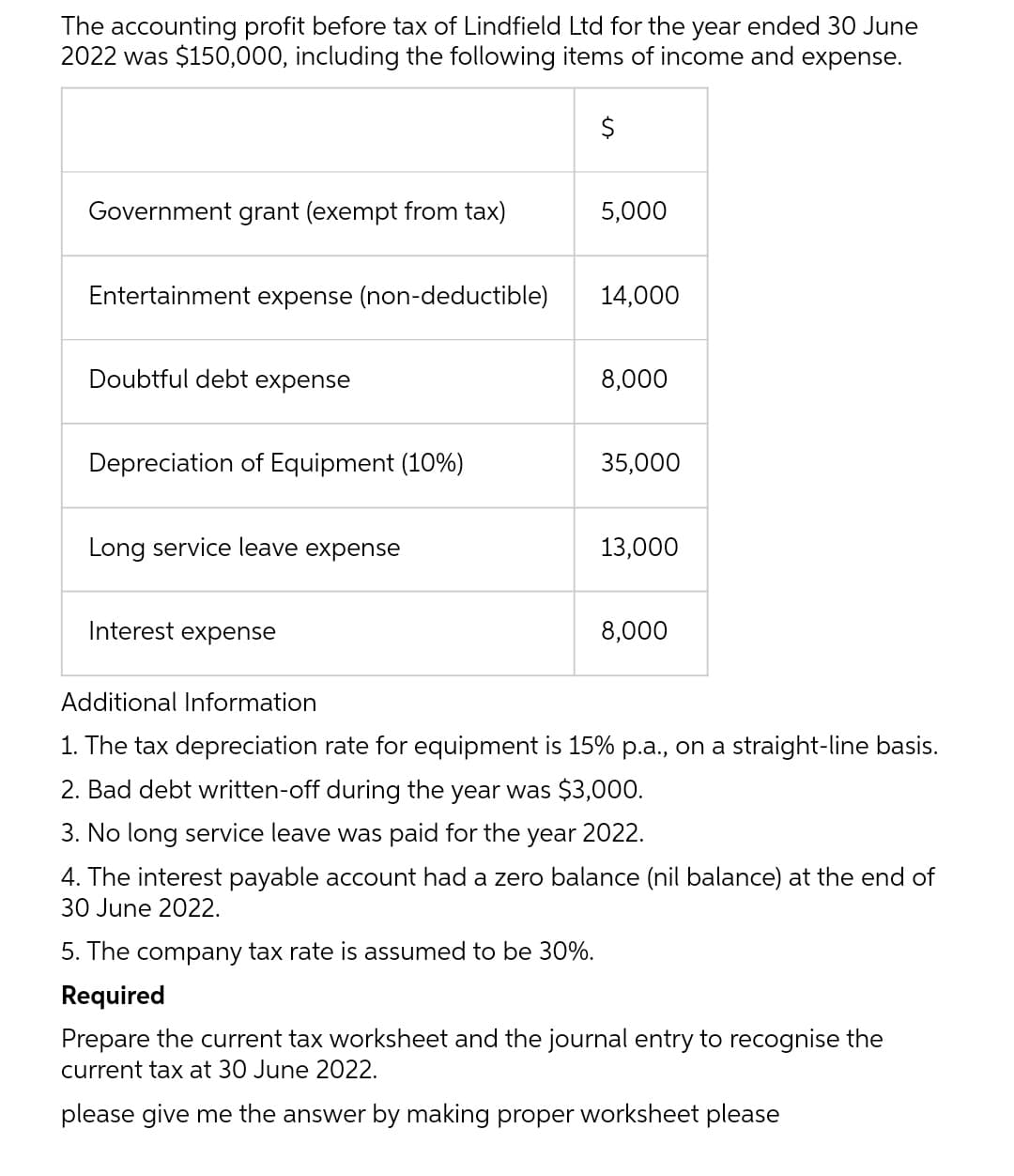 The accounting profit before tax of Lindfield Ltd for the year ended 30 June
2022 was $150,000, including the following items of income and expense.
$
Government grant (exempt from tax)
Entertainment expense (non-deductible)
Doubtful debt expense
Depreciation of Equipment (10%)
Long service leave expense
Interest expense
5,000
14,000
8,000
35,000
13,000
8,000
Additional Information
1. The tax depreciation rate for equipment is 15% p.a., on a straight-line basis.
2. Bad debt written-off during the year was $3,000.
3. No long service leave was paid for the year 2022.
4. The interest payable account had a zero balance (nil balance) at the end of
30 June 2022.
5. The company tax rate is assumed to be 30%.
Required
Prepare the current tax worksheet and the journal entry to recognise the
current tax at 30 June 2022.
please give me the answer by making proper worksheet please