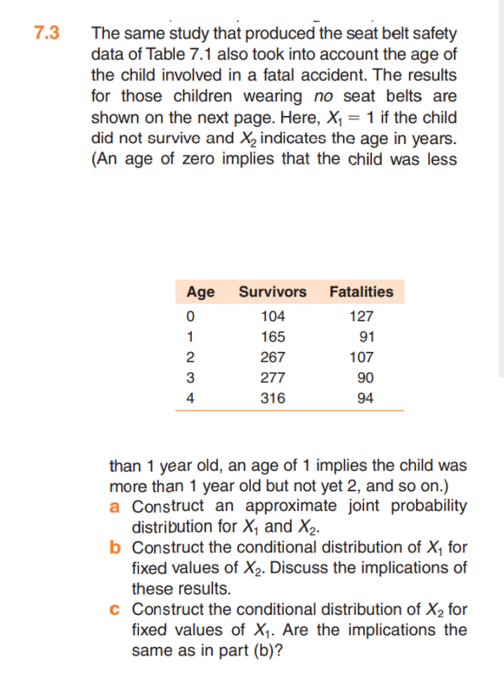 7.3
The same study that produced the seat belt safety
data of Table 7.1 also took into account the age of
the child involved in a fatal accident. The results
for those children wearing no seat belts are
shown on the next page. Here, X, = 1 if the child
did not survive and X, indicates the age in years.
(An age of zero implies that the child was less
Age
Survivors
Fatalities
104
127
1
165
91
2
267
107
3
277
90
4
316
94
than 1 year old, an age of 1 implies the child was
more than 1 year old but not yet 2, and so on.)
a Construct an approximate joint probability
distribution for X, and X2.
b Construct the conditional distribution of X, for
fixed values of X2. Discuss the implications of
these results.
c Construct the conditional distribution of X2 for
fixed values of X1. Are the implications the
same as in part (b)?
