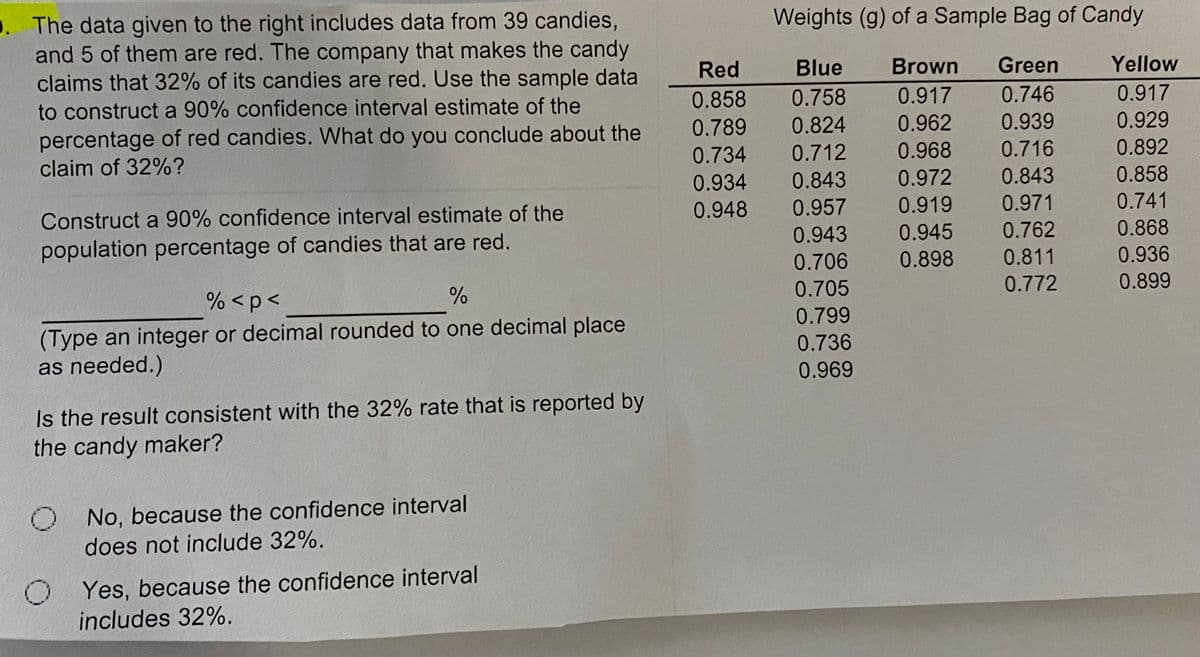 . The data given to the right includes data from 39 candies,
and 5 of them are red. The company that makes the candy
claims that 32% of its candies are red. Use the sample data
Weights (g) of a Sample Bag of Candy
Red
Blue
Brown
Green
Yellow
0.858
0.758
0.917
0.746
0.917
to construct a 90% confidence interval estimate of the
0.929
0.789
0.824
0.962
0.939
percentage of red candies. What do you conclude about the
0.892
0.734
0.712
0.968
0.716
claim of 32%?
0.972
0.843
0.858
0.934
0.843
0.948
0.957
0.919
0.971
0.741
Construct a 90% confidence interval estimate of the
0.868
0.943
0.945
0.762
population percentage of candies that are red.
0.936
0.706
0.898
0.811
0.705
0.772
0.899
%<p<
0.799
(Type an integer or decimal rounded to one decimal place
as needed.)
0.736
0.969
Is the result consistent with the 32% rate that is reported by
the candy maker?
No, because the confidence interval
does not include 32%.
Yes, because the confidence interval
includes 32%.
