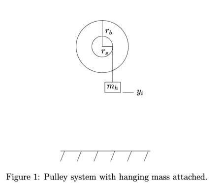 Tb
Ts
mh
Yi
Figure 1: Pulley system with hanging mass attached.
