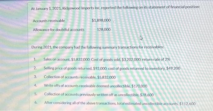 At January 1, 2021, Ridgewood Imports Inc. reported the following on its statement of financial position:
Accounts receivable
Allowance for doubtful accounts
4
During 2021, the company had the following summary transactions for receivables:
$1,898,000
128,000
1. Sales on account, $5,832,000; Cost of goods sold, $3,202,000; return rate of 2%
2.
Selling price of goods returned, $92,000; cost of goods returned to inventory, $49.200
Collection of accounts receivable, $5,832,000
Write offs of accounts receivable deemed uncollectible, $170,000
Collection of accounts previously written off as uncollectible, $78,600
After considering all of the above transactions, total estimated uncollectible accounts, $112,600
5.
6.