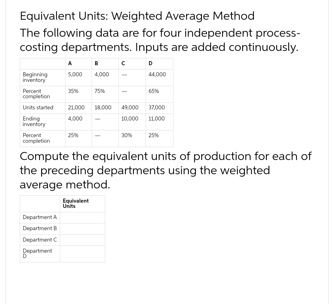 Equivalent Units: Weighted Average Method
The following data are for four independent process-
costing departments. Inputs are added continuously.
B
Beginning
inventory
Percent
completion
Units started
Ending
inventory
Percent
completion
Department A
Department B
Department C
Department
A
D
5,000
35%
25%
4,000
21,000 18,000
4,000
75%
Equivalent
Units
с
D
30%
44,000
65%
49,000 37,000
10,000 11,000
Compute the equivalent units of production for each of
the preceding departments using the weighted
average method.
25%