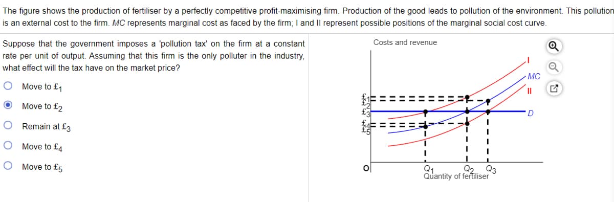 The figure shows the production of fertiliser by a perfectly competitive profit-maximising firm. Production of the good leads to pollution of the environment. This pollution
is an external cost to the firm. MC represents marginal cost as faced by the firm; I and II represent possible positions of the marginal social cost curve.
Suppose that the government imposes a 'pollution tax' on the firm at a constant
Costs and revenue
rate per unit of output. Assuming that this firm is the only polluter in the industry,
what effect will the tax have on the market price?
- MC
Move to £1
II
Move to £2
Remain at £3
Move to £4
Move to £5
Q1
Quantity of fertiliser
Q2. Q3
