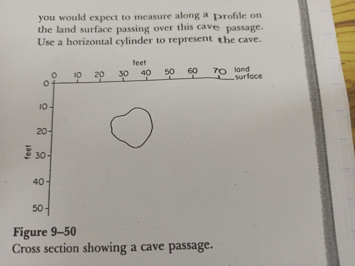 you would expect to measure along a profile on
the land surface passing over this cave passage.
Use a horizontal cylinder to represent the cave.
O
10-
20-
30
0 10
40-
50
20
30
feet
40
50 60
Figure 9-50
Cross section showing a cave passage.
70 land
surface