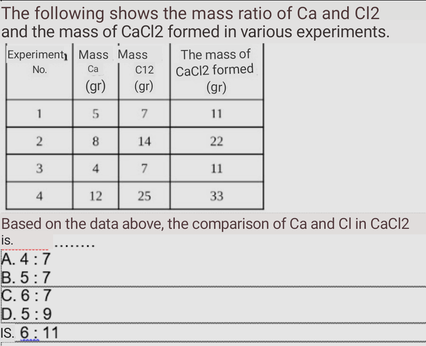 The following shows the mass ratio of Ca and Cl2
and the mass of CaCl2 formed in various experiments.
Experimenty Mass Mass
The mass of
No.
Са
C12
CaCl2 formed
(gr)
(gr)
(gr)
1
11
2
8
14
22
3
4
11
4
12
25
33
Based on the data above, the comparison of Ca and Cl in CaCI2
is.
A. 4 :7
B. 5:7
C. 6 :7
D. 5:9
IS. 6: 11
