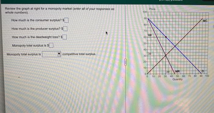 Review the graph at right for a monopoly market (enter all of your responses as
whole numbers).
How much is the consumer surplus? $
How much is the producer surplus? $
How much is the deadweight loss? $
Monopoly total surplus is $.
Monopoly total surplus is
competitive total surplus.
100-
90-
80-
70-
160
60-
50-
40-
30-
20+
10-
Price
30
04
0
$30
10 20 30
MC
MR
D
40 50 60 70 80 90 100
Quantity